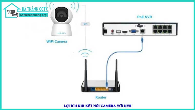 camera-uniarch-uho-s2e-co-the-ket-noi-voi-dau-ghi-nvr-khong1
