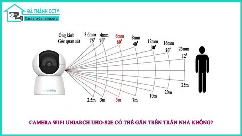 camera-wifi-uniarch-uho-s2e-co-the-gan-tren-tran-nha-khong1