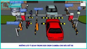 nhung-luu-y-quan-trong-khi-chon-camera-cho-bai-giu-xe-2