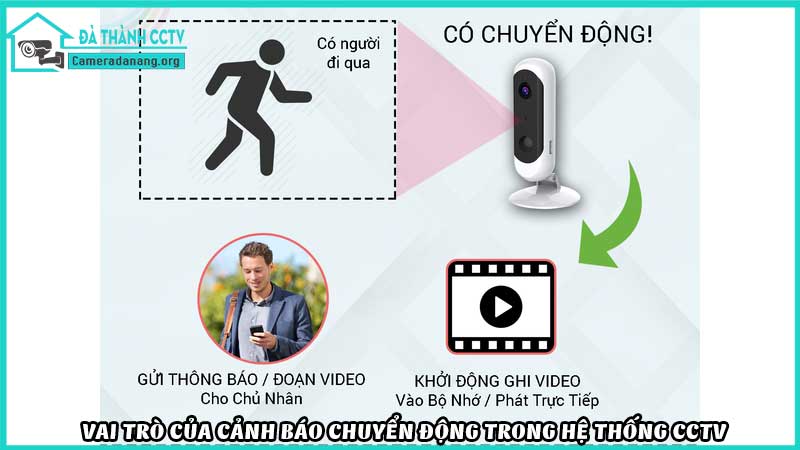 canh-bao-chuyen-dong-khong-gui-ve-dien-thoai1