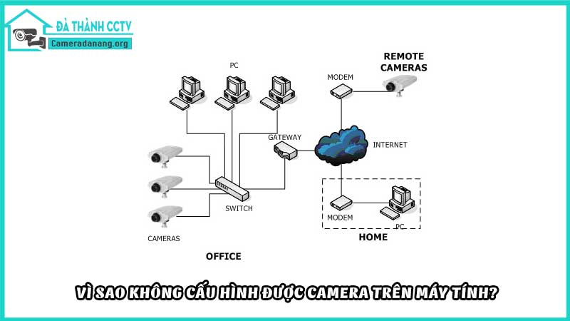 khong-the-cau-hinh-camera-tren-may-tinh1