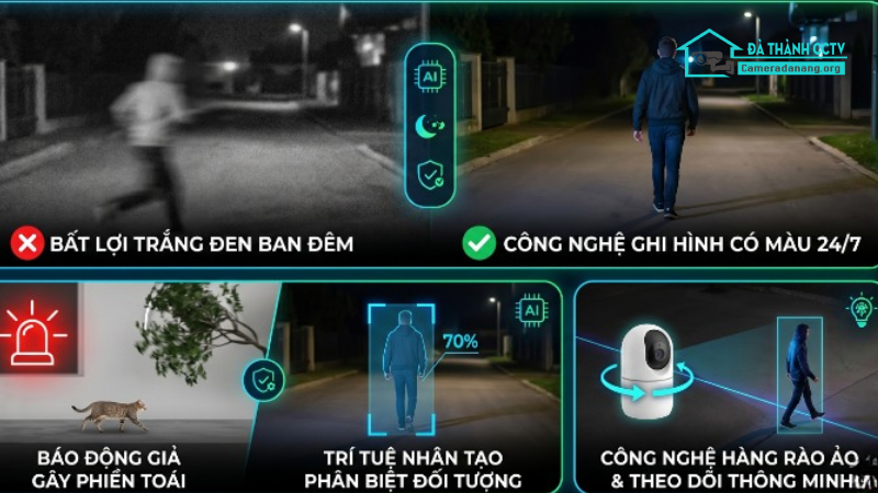Những công nghệ camera giám sát mới nhất đang được ưa chuộng-2