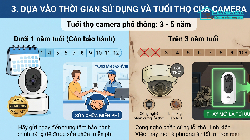 Camera bị lỗi liên tục có đáng sửa không-2